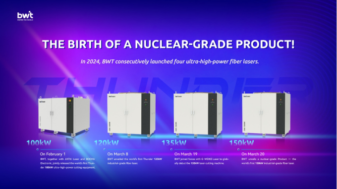 에 대한 최신 회사 뉴스 핵용 제품 탄생! BWT가 세계 최초로 150kW 산업용 섬유 레이저를 공개  1